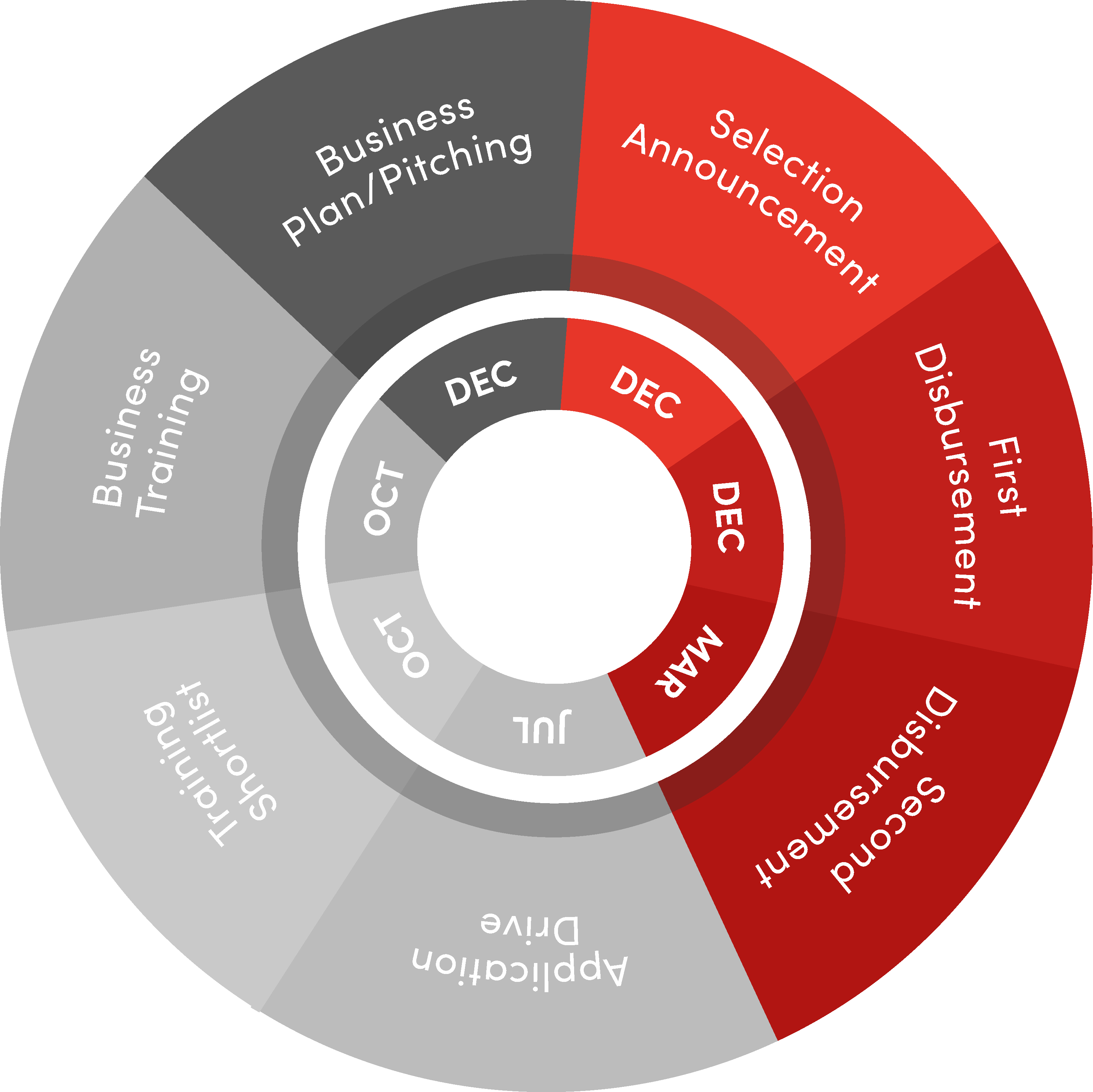 Cycle du programme TEF-PNUD